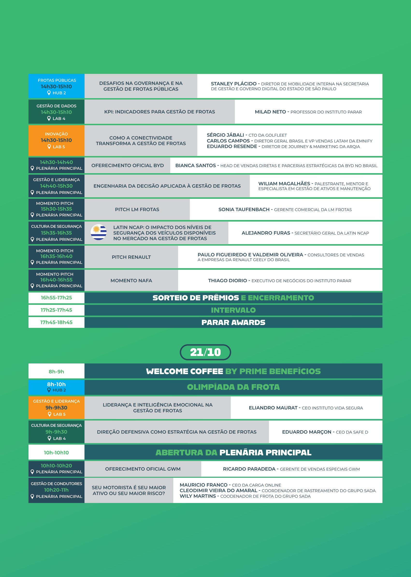 Cronograma completo do PARAR Summit 26 — parte 2